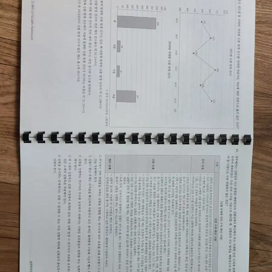 해커스 봉투모의고사. 발전사 한수원 봉모