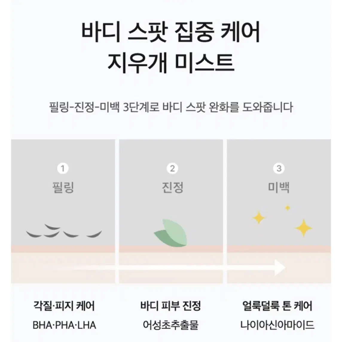 [새상품/무배] 셀리맥스 바디 미스트