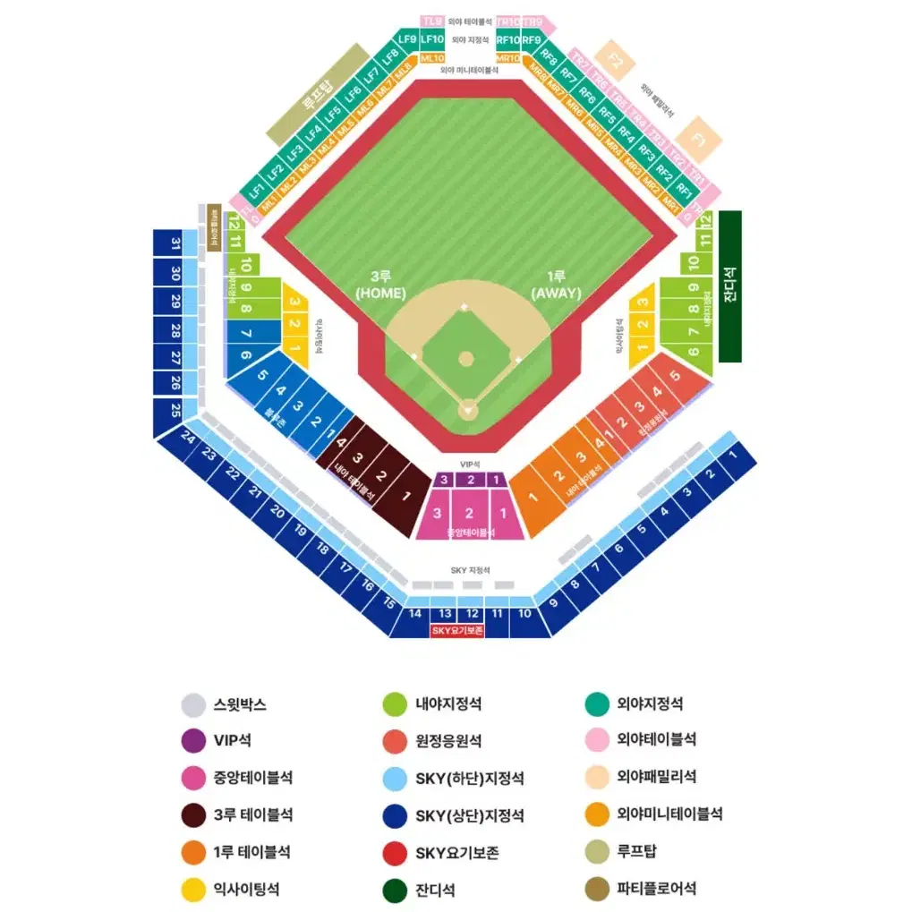 한국시리즈 2~4차전 1,3루 양도