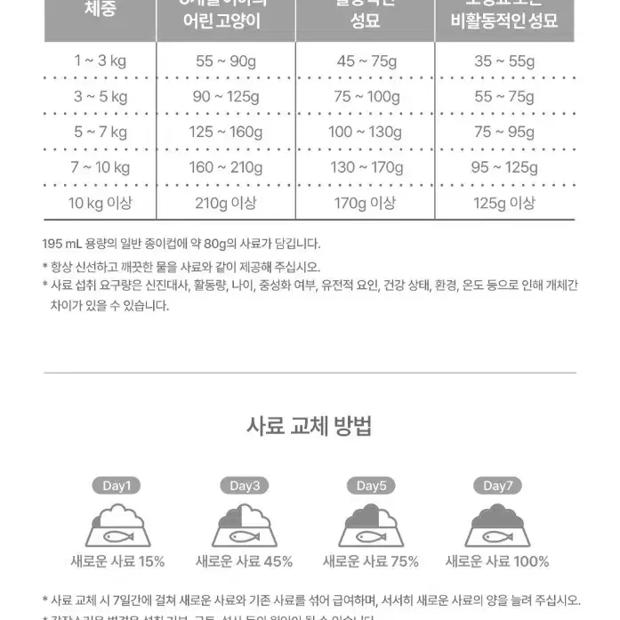 번개최저가 캐츠랑 전연령비타플러스5KG 10990 고양이사료