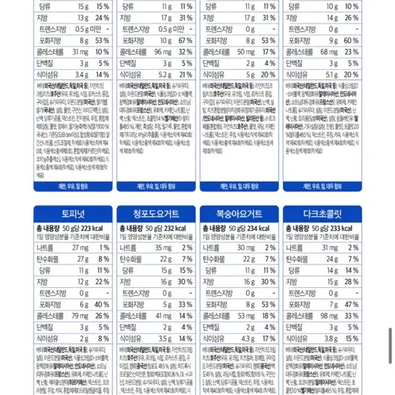 널담 마카롱 넌 사랑이야 넌 감동이야 새상품 다이어트 간식