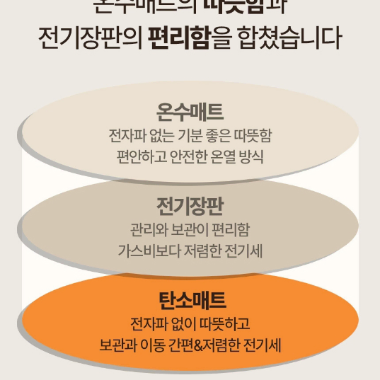 [새제품 최저가 무료배송]  빨아쓰는 오토모 탄소매트