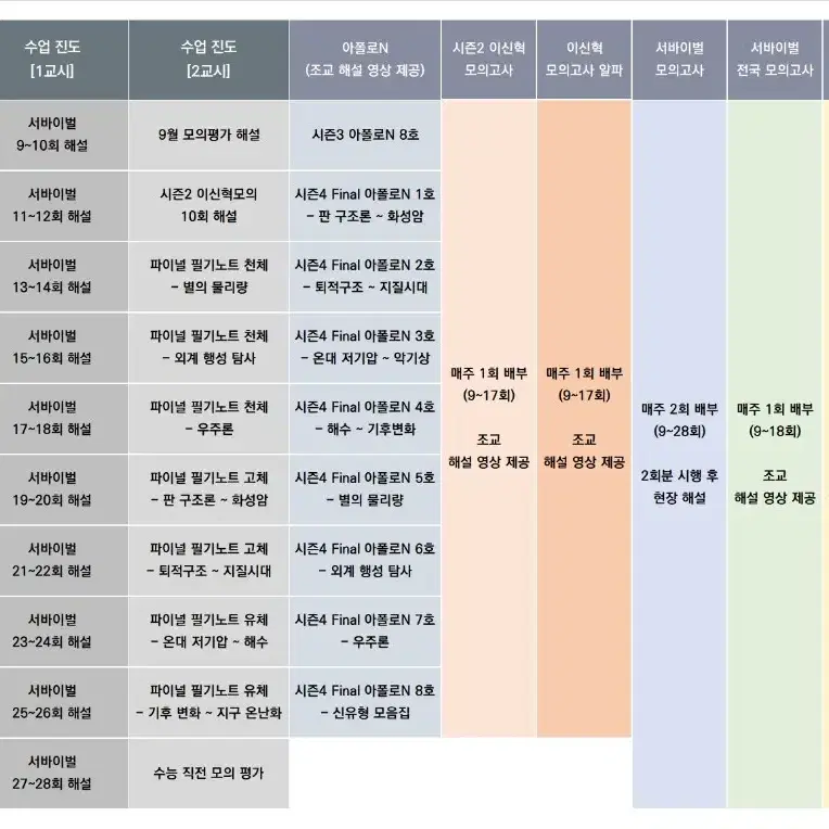 지구과학1 이신혁 시즌4 파이널 필기노트 구매합니다