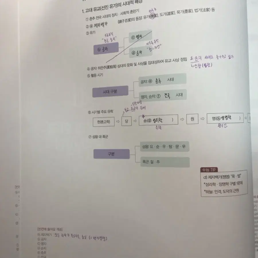 김종익 2025 잘생긴윤리 윤리와 사상 메가스터디 고2 고3