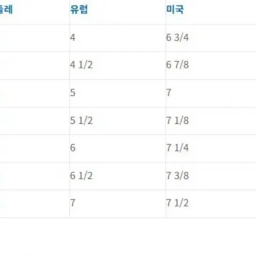 (정품) 에르메스 페도라 모자 60사이즈 남녀공용 새것 급처