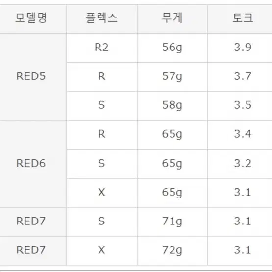 벤투스 레드(VENTUS RED ) 5-R 후지쿠라 드라이버샤프트