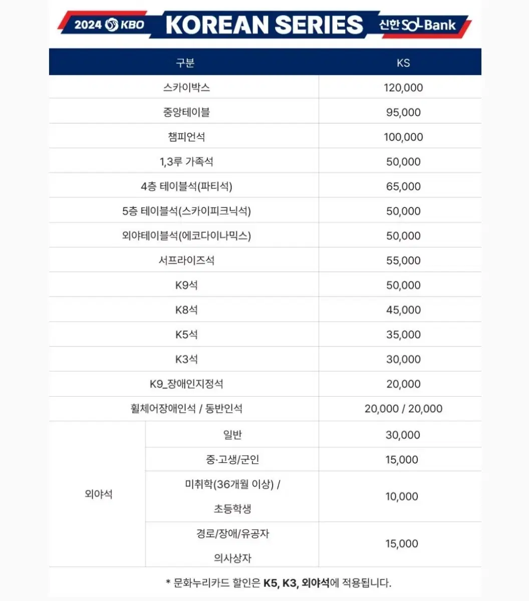 한국시리즈 기아vs삼성 5차전 3루내야 k5 2연석