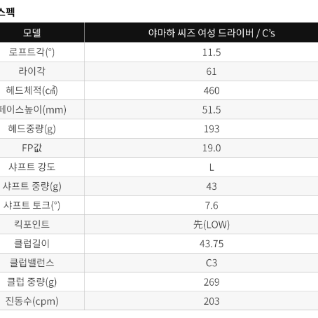 새상품 2025년형 야마하 Cs 씨즈 여성 드라이버