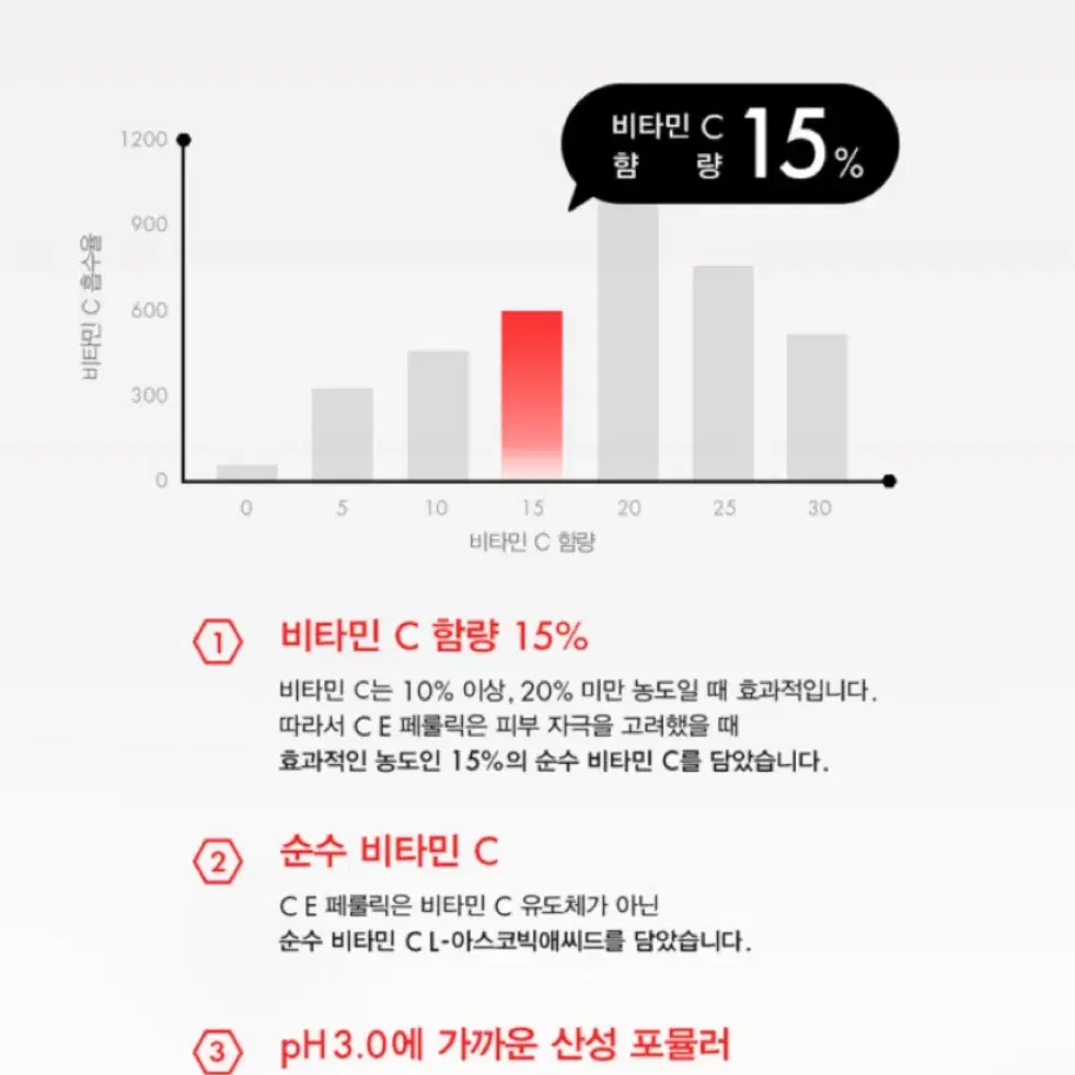 [미개봉/새상품]스킨수티컬즈 CE 페룰릭 15ml