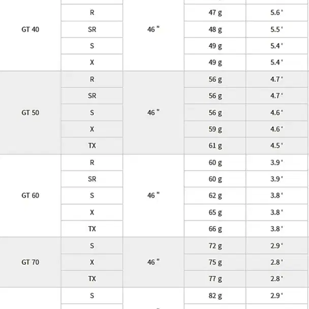 커스텀 캘러웨이 AI smoke max 디아마나 GT 전스펙  허인회프로