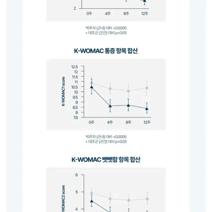 인큐텐  기능성cmo함유된 관절관련 조인트큐