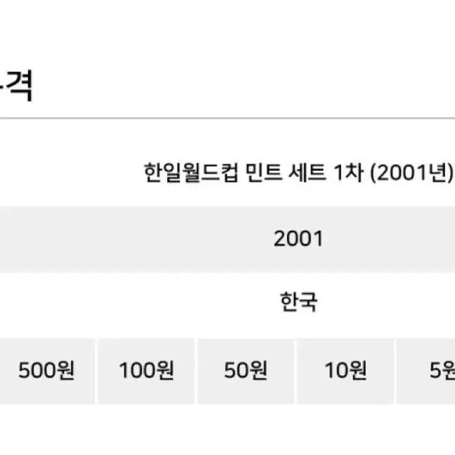 (새상품) 한일월드컵 민트 세트 1차 (2001년)