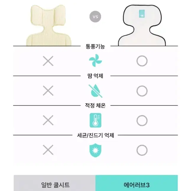 [폴레드] 폴레드 에어러브3 도넛유모차 통풍 쿨시트 카시트 라이너