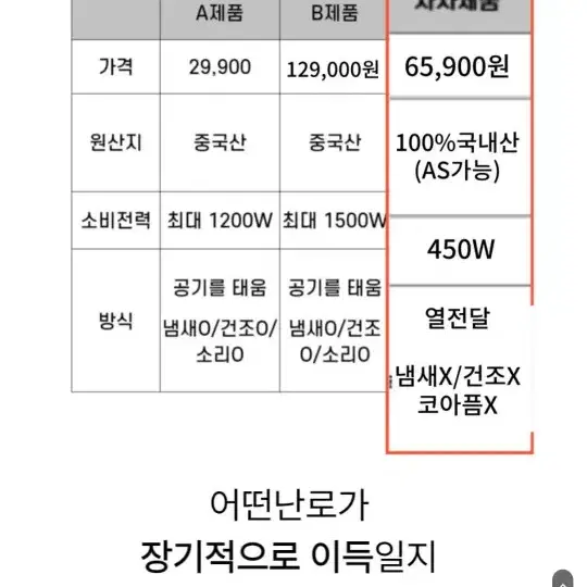 가정용 전기히터,전기난로(열가마)