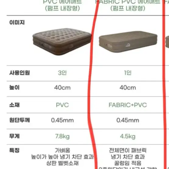 쿠디 에어매트 캠핑매트 자충매트 패브릭1인38cm 펌프내장+에어베개