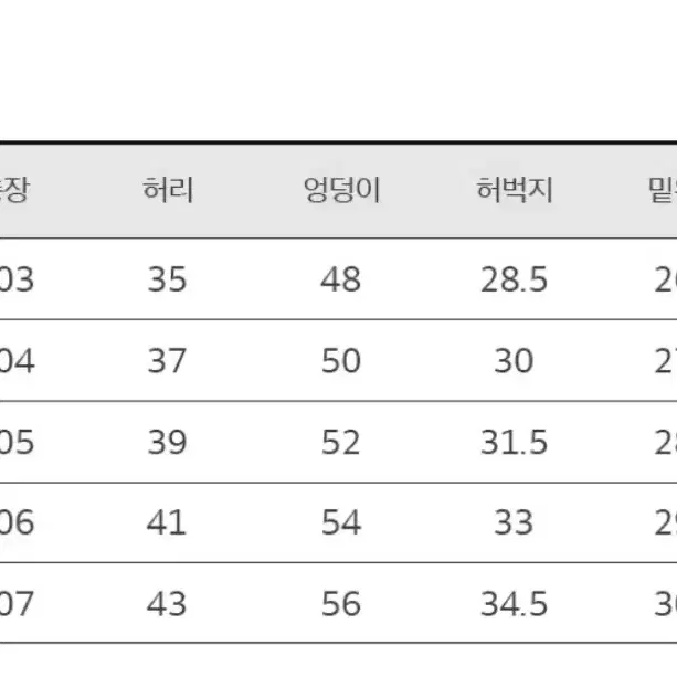 토피 연청 데님 팬츠 L