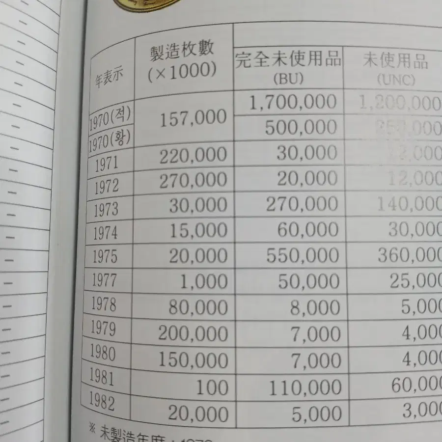 77년10주 두점(완미)특년도