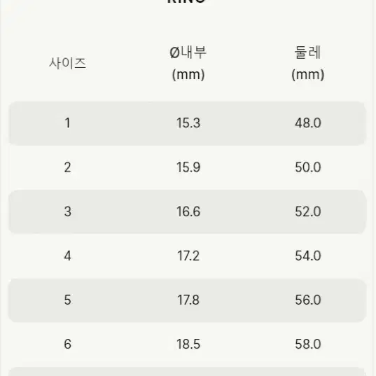 마르지엘라 로고링 로즈골드 8 사이즈