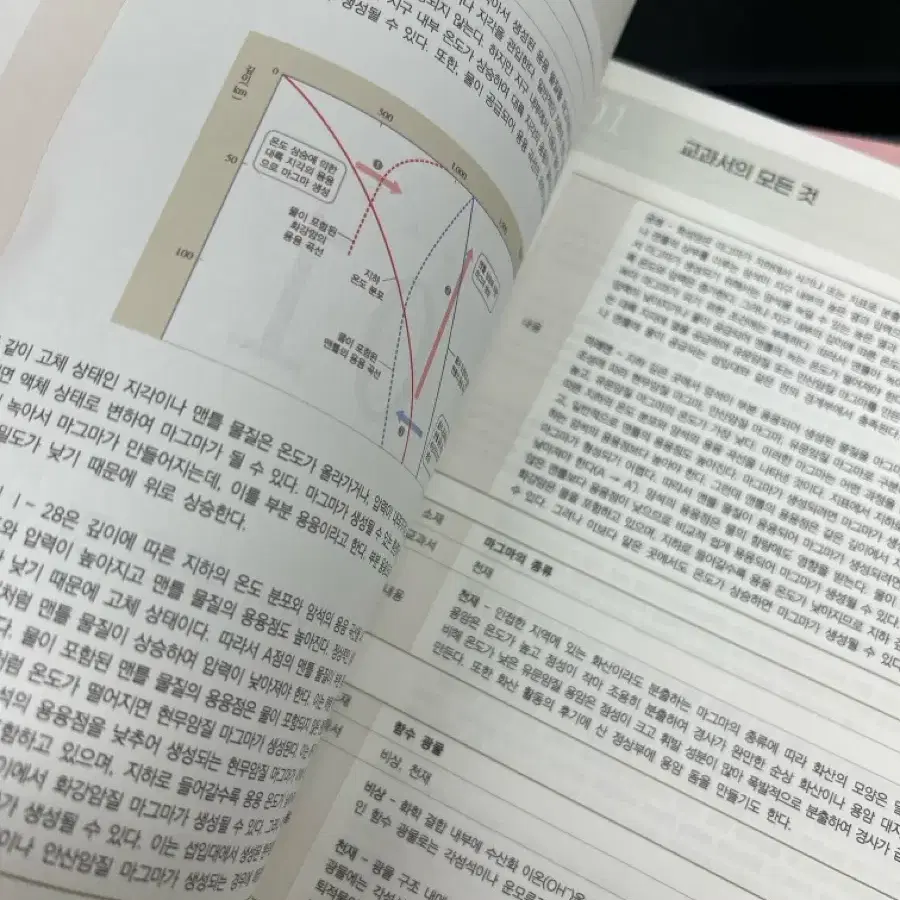 김진영쌤 지구과학