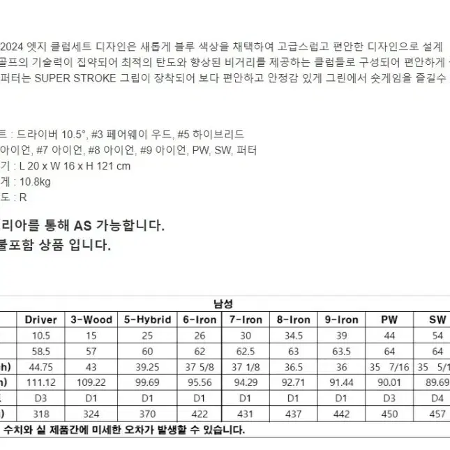 캘러웨이 엣지  남성 골프채