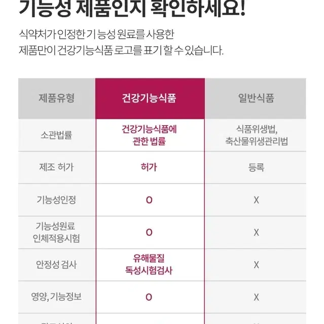 엑스퍼트퀸 다이어트 1+1