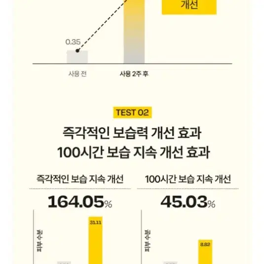 싸게 가져가세요) 달바 화이트 트러플 더블 레이어 리바이탈라이징 세럼