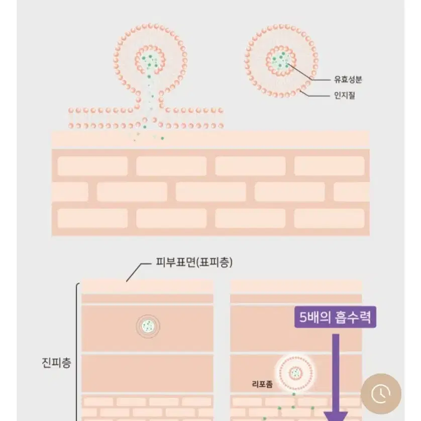 피부과전용 유쏘랩 모이스처라이징 히알루론 마스크팩