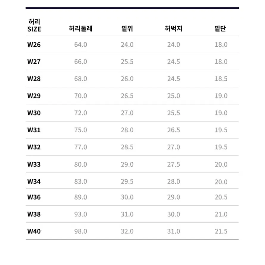 레졸루트 710 데님 새제품 판매합니다.