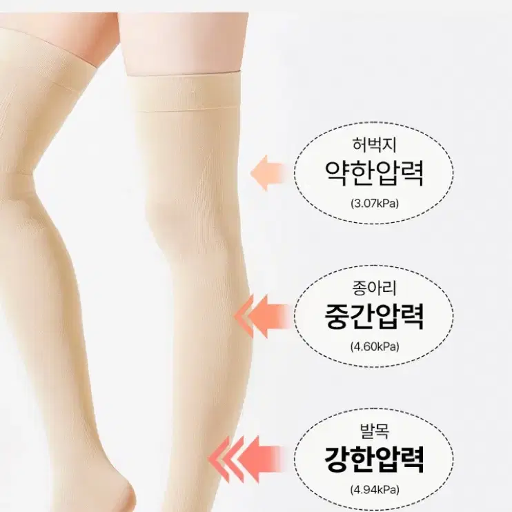 발란스핏 의료용 압박스타킹 허벅지 확장형