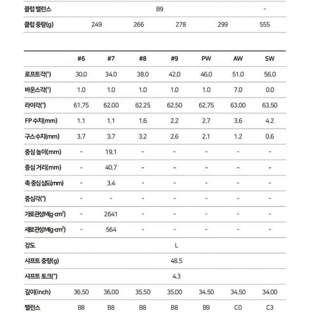 정품 야마하 페미나 23 여성용 풀세트 (12PCS캐디백,보스턴백 포함)