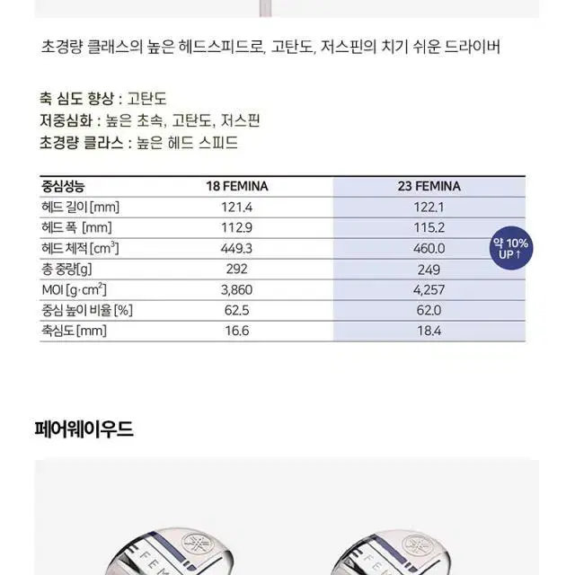 정품 야마하 페미나 23 여성용 풀세트 (12PCS캐디백,보스턴백 포함)