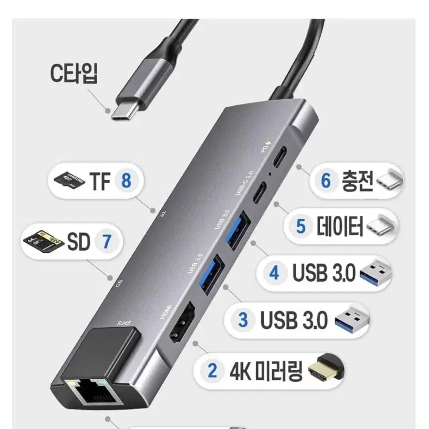 코시 써니 C타입 허브 메탈 멀티 8IN1 허브 8종멀티 새상품