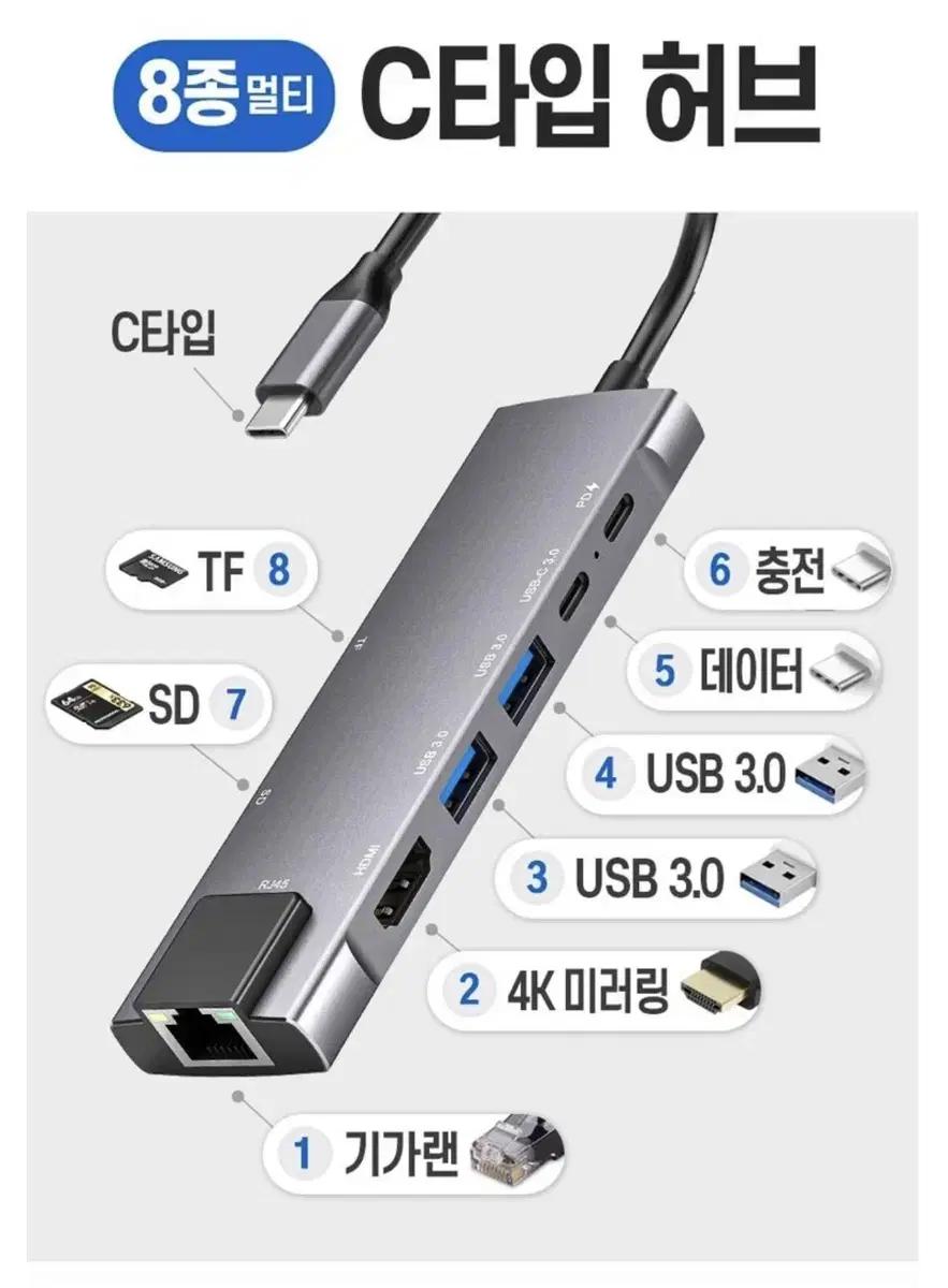 코시 써니 C타입 허브 메탈 멀티 8IN1 허브 8종멀티 새상품