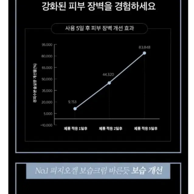 피지오겔 링클스탑백 주름개선 탄력앰플 토탈안티에이징 세럼 새제품