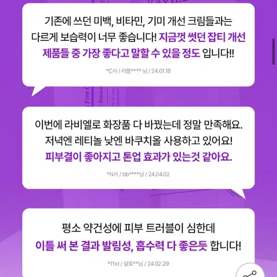 [미개봉 새상품] 바쿠치올 멜라 프리 크림 1개 / 바쿠치올 순수레티놀