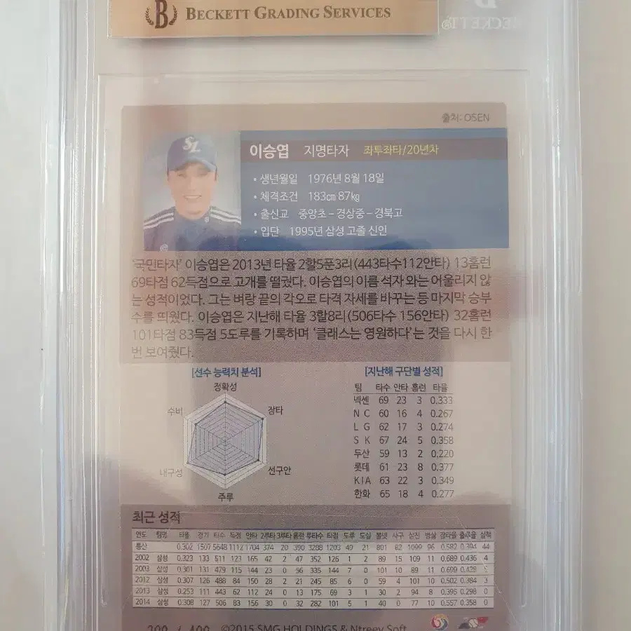 KBO 삼성라이온즈 이승엽 400홈런 기념 BGS9.5 등급카드