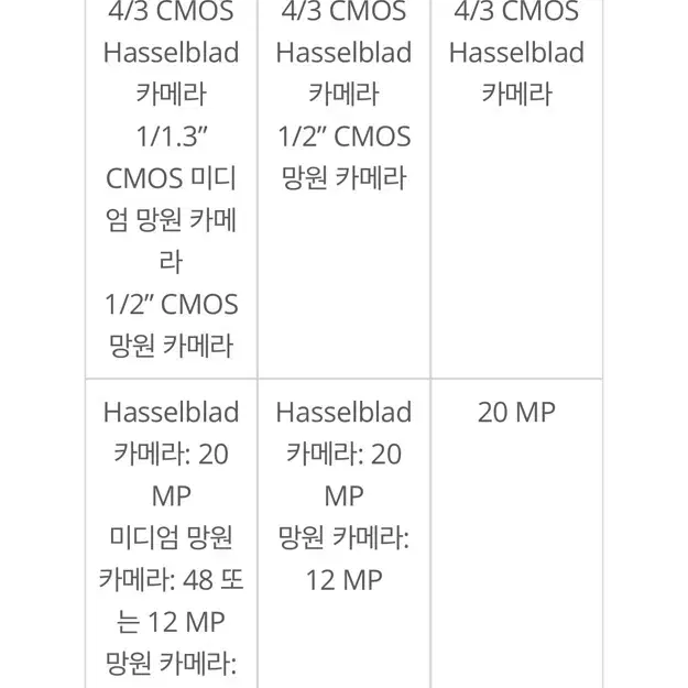 DJi Mavic 3 플라이모어 콤보