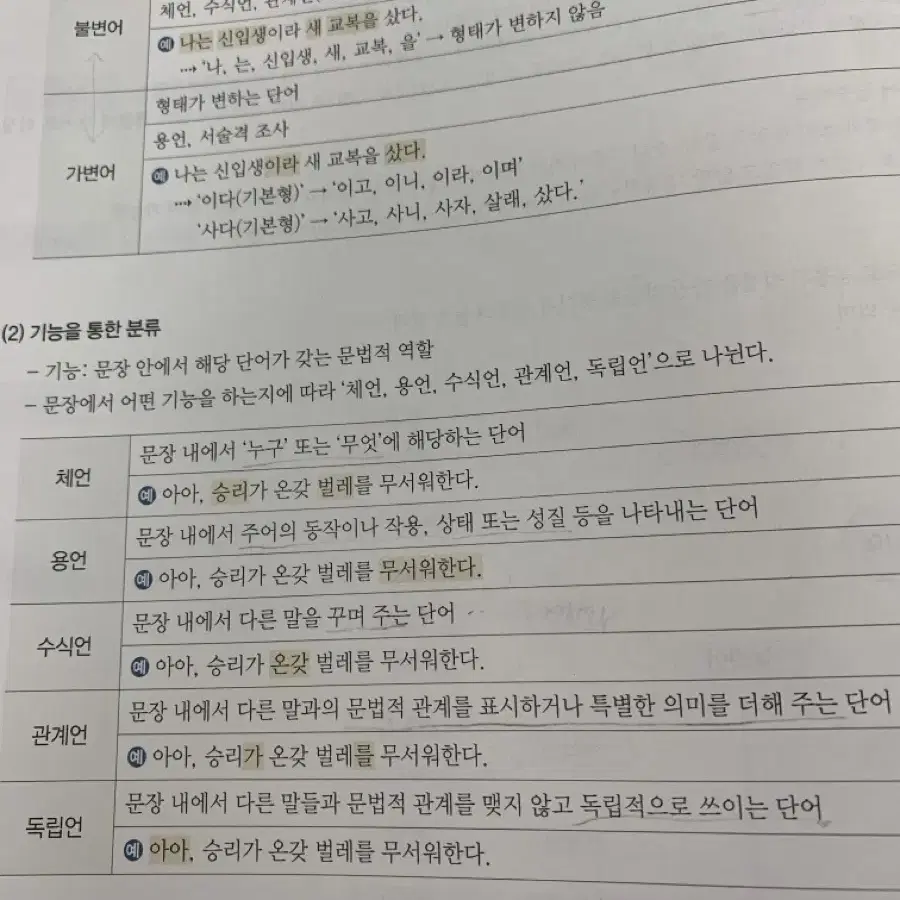 김승리 언어와 매체 이론서, 기출 분석