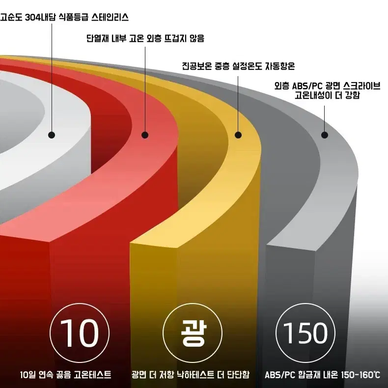 (무료배송&AS보장)1300ML 대용량 차량용 보온 전기포트12V/24V