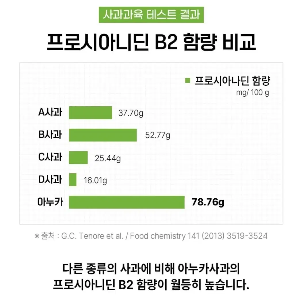 탈모에 좋은~ 아누카사과 분말스틱 30포 / 미개봉새제품