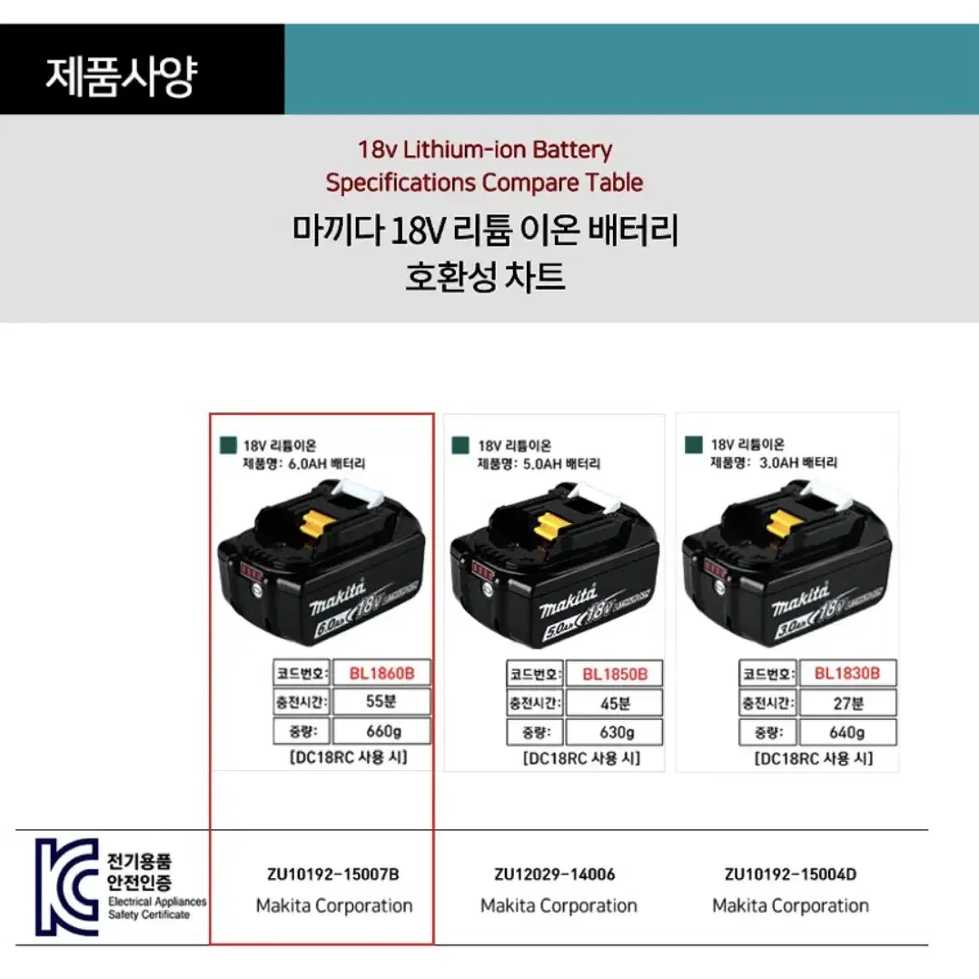 마끼다DTD173 임팩 임팩드릴 세트 국내정발(정품)