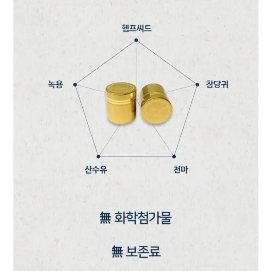 (무료배송) 건강환