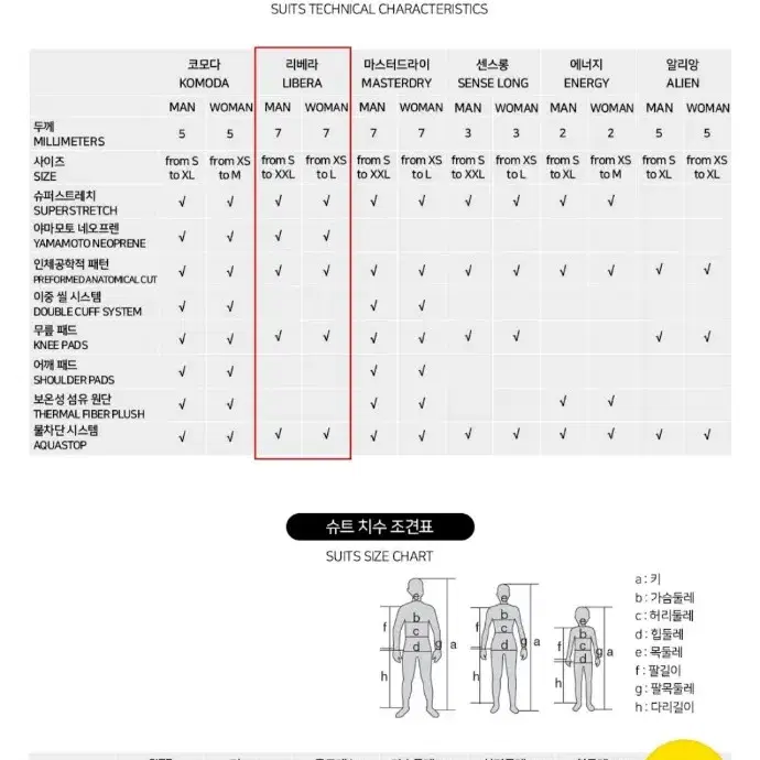 세악 리베라 7mm 세미드라이 웻슈트 스쿠버 다이빙