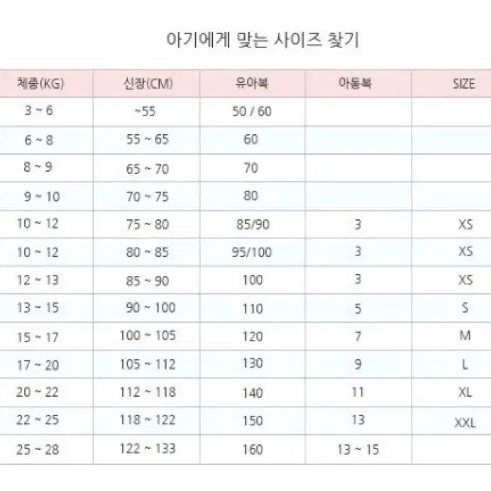 아동복 아우터 재고 정리(새상품 원가 이하 판매)