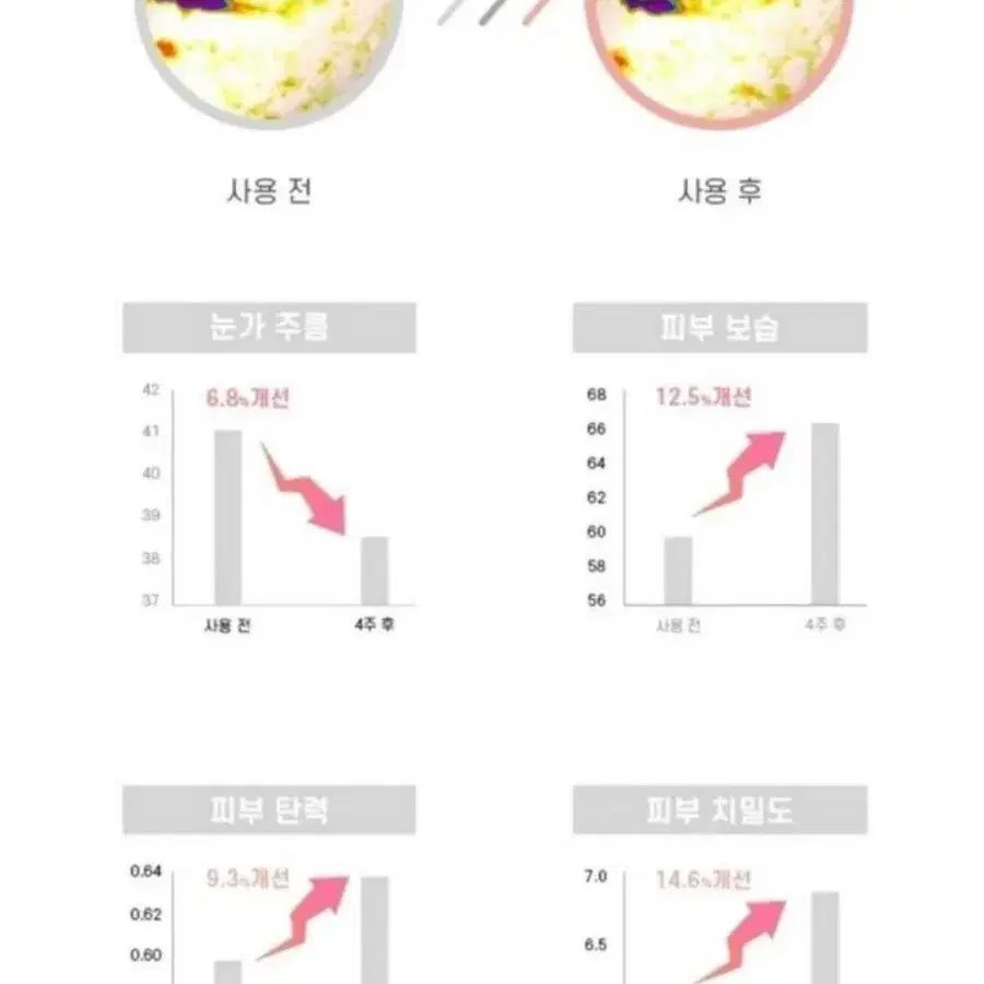 (무료배송) 24k 골드펩타이드 안티에이징 세럼