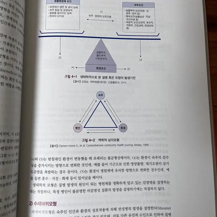 지역사회간호학1 4판 현문사