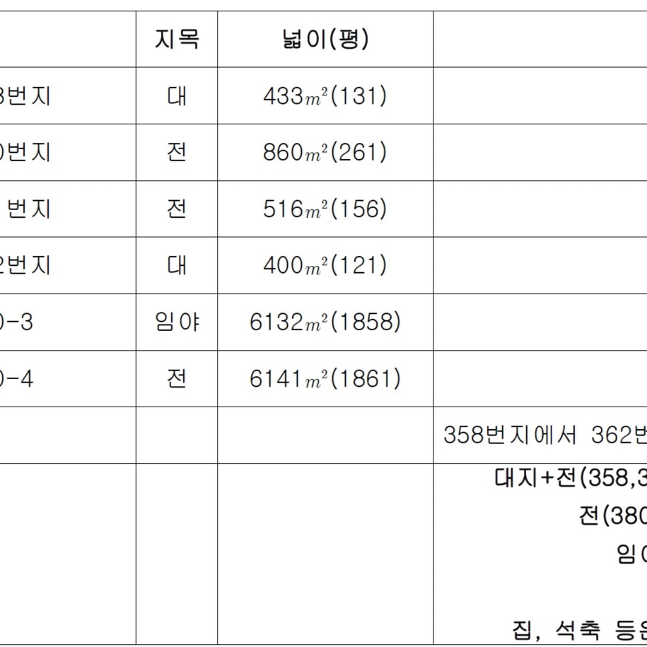 충남 홍성 토지매매 또는 임대