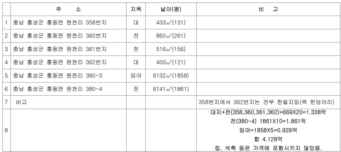 충남 홍성 토지매매 또는 임대