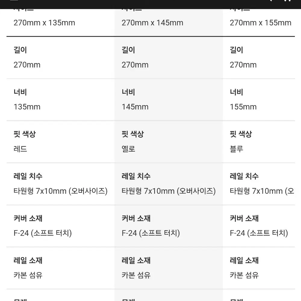 본트래거 벌스 프로 145mm 안장