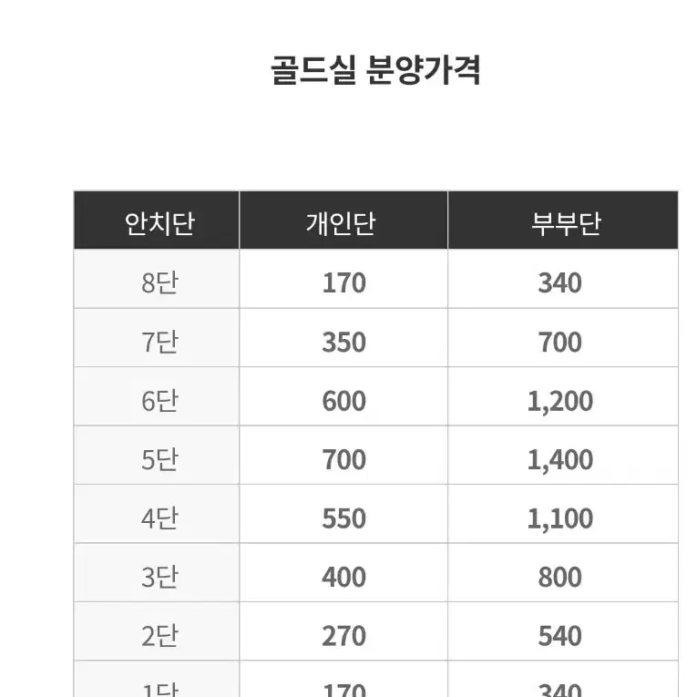 평택 서호추모공원 안치단 개인단 양도합니다